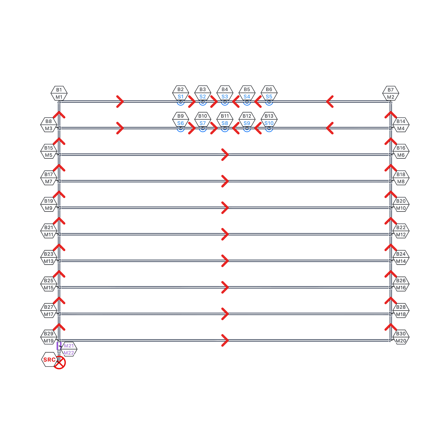 HASS Cloud network view, isometric system layout
