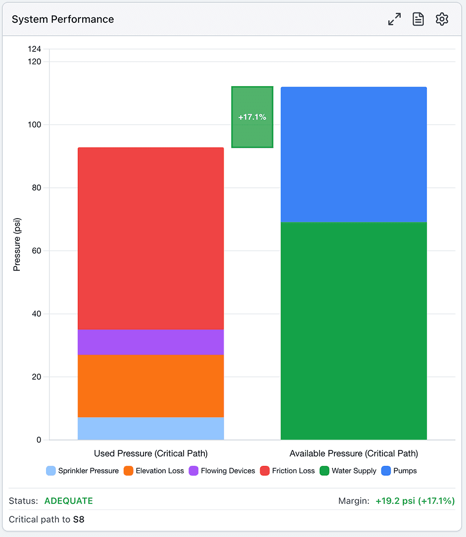 System performance module