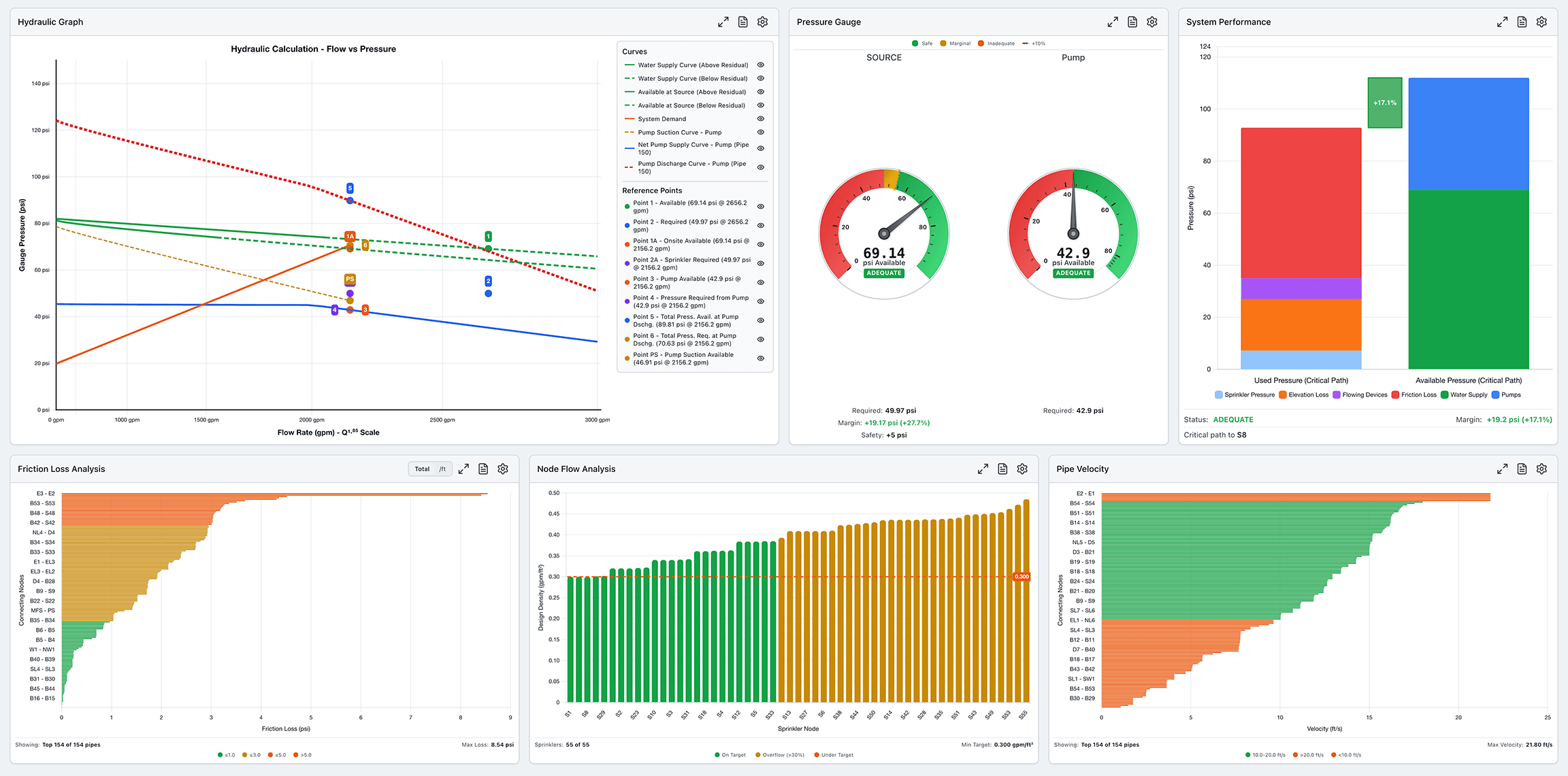 HASS Cloud Results Dashboard full view